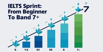 IELTS-Sprint_-From-beginner-to-band-7