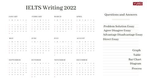IELTS Writing 2022 Questions and Answers