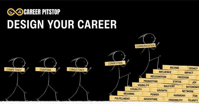 Design Your Career