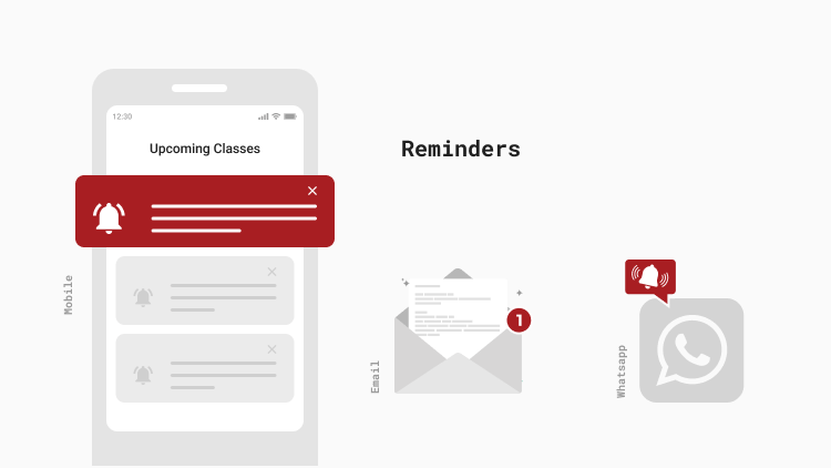 Two hours before and 10 minutes before, the students receive automated reminders in their emails and also on Whatsapp. This ensures they never miss a class