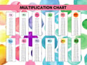 Practice Test for Multiplication