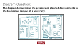 IELTS Diagram Sample Answer July 2022