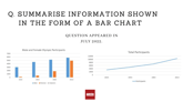 IELTS Bar Chart Sample Answer July 2022
