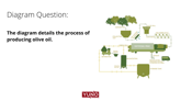 IELTS Diagram Sample Answer June 2022