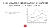 IELTS Graph Sample Answer April 2022