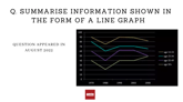 IELTS Graph Sample Answer August 2022