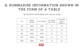 IELTS Table Sample Answer Jan 28, 2023