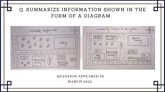 17 March 2023 IELTS Map Sample Answer