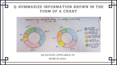 19 March 2023 IELTS Chart Sample Answer