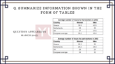 18 March 2023 IELTS Table Sample Answer