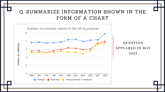 5 May 2023 IELTS Graph Sample Answer
