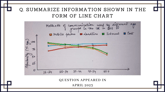 12 April 2023 IELTS Graph Sample Answer