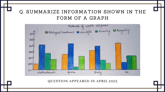 12 April 2023 IELTS Chart Sample Answer