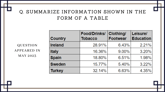 4 May 2023 IELTS Table Sample Answer
