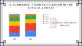 20 May 2023 IELTS Chart Sample Answer