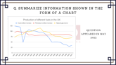 24 May 2023 IELTS Graph Sample Answer