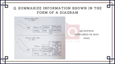 14 May 2023 IELTS Diagram Sample Answer