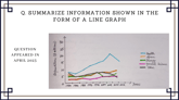 15 April 2023 IELTS Line Graph Sample Answer