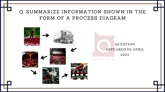 1 April 2023 IELTS Process Diagram Sample Answer