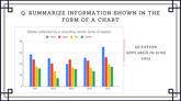 12 June 2023 IELTS Chart Sample Answer