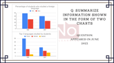 10 June 2023 IELTS Chart Sample Answer