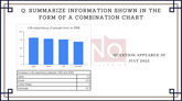 15 July 2023 IELTS Combination Chart Sample Answer
