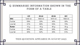 20 August 2023 IELTS Pie Chart Sample Answer
