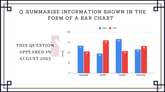 10 August 2023 IELTS Bar Chart Sample Answer