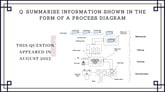15 August 2023 IELTS Process Diagram Sample Answer