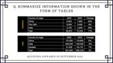 9 September 2023 IELTS Table Sample Answer