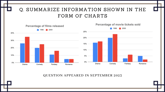 15 September 2023 IELTS Bar Chart Sample Answer
