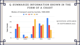 29 September 2023 IELTS Bar Chart Sample Answer