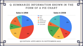 23 September 2023 IELTS Pie Chart Sample Answer