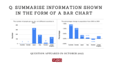7 October 2023 IELTS Bar Graph Sample Answer