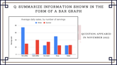 5 November 2023 IELTS Bar Graph Sample Answer