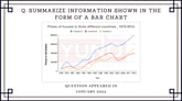 12 January 2024 IELTS Line Graph Sample Answer