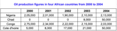 12 February 2024 IELTS Table Sample Answer