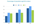 2 April 2024 IELTS Graph sample answer