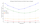 2 June 2025 IELTS Chart Sample Answer
