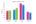 10 May 2025 IELTS Graph Sample Answer