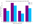 15 February 2025 IELTS Graph Sample Answer
