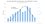 Academic- Writing Task 1 Average Monthly Temperature and Rainfall in Tokyo: Bar & Line Graph
