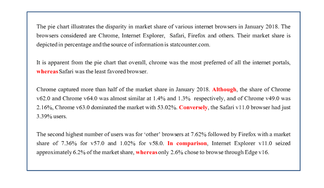 pi chart 1