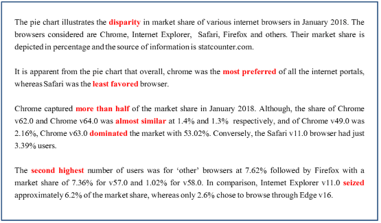 pi chart new 2