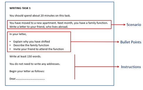 writing tak 1 - informal letter