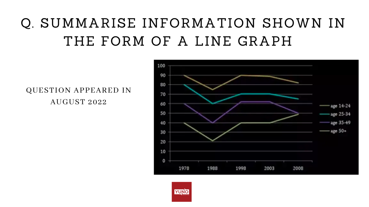 IELTS Graph Sample Answer August 2022