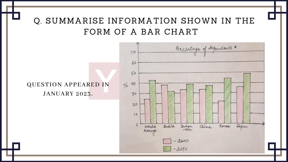 IELTS Bar Graph Sample Answer Jan 28, 2023