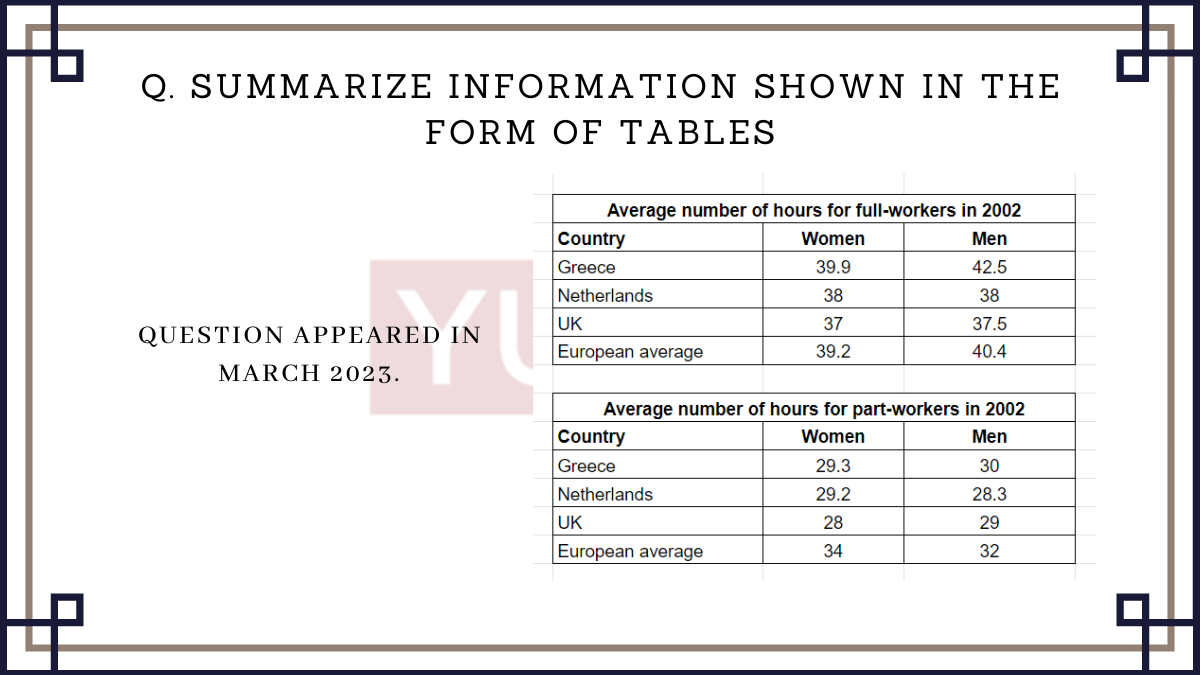 200+ Free IELTS Study Materials for Online IELTS Preparation - Yuno ...
