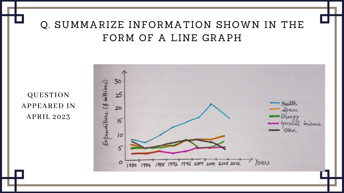 15 April 2023 IELTS Line Graph Sample Answer