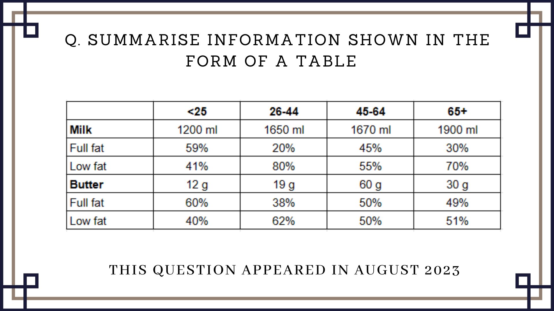 20 August 2023 IELTS Pie Chart Sample Answer